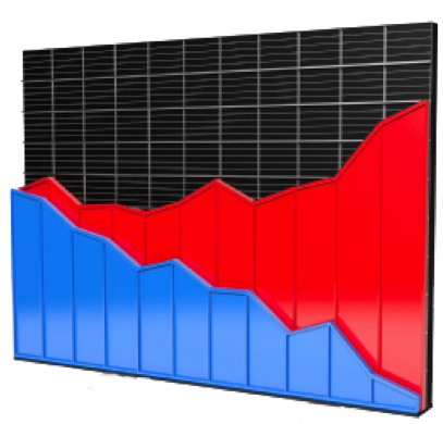 Budgets & Financial Reports