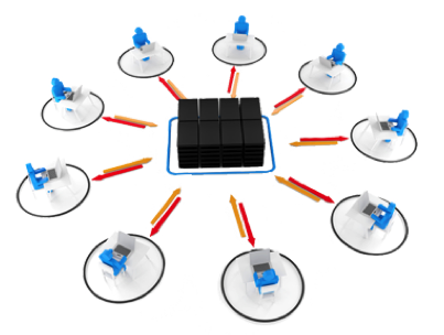 high-performance-teams-remote-workforce