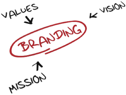 Personal Branding
