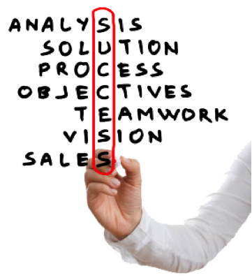 Proposal Writing